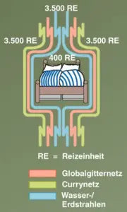 GREENVILLE Strahlenschutzmatte – Ruhe für Körper & Geist