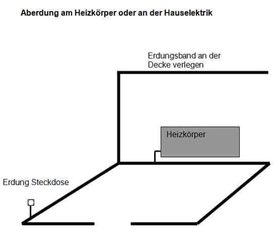 Erdungsband für T98 Abschirmfarbe